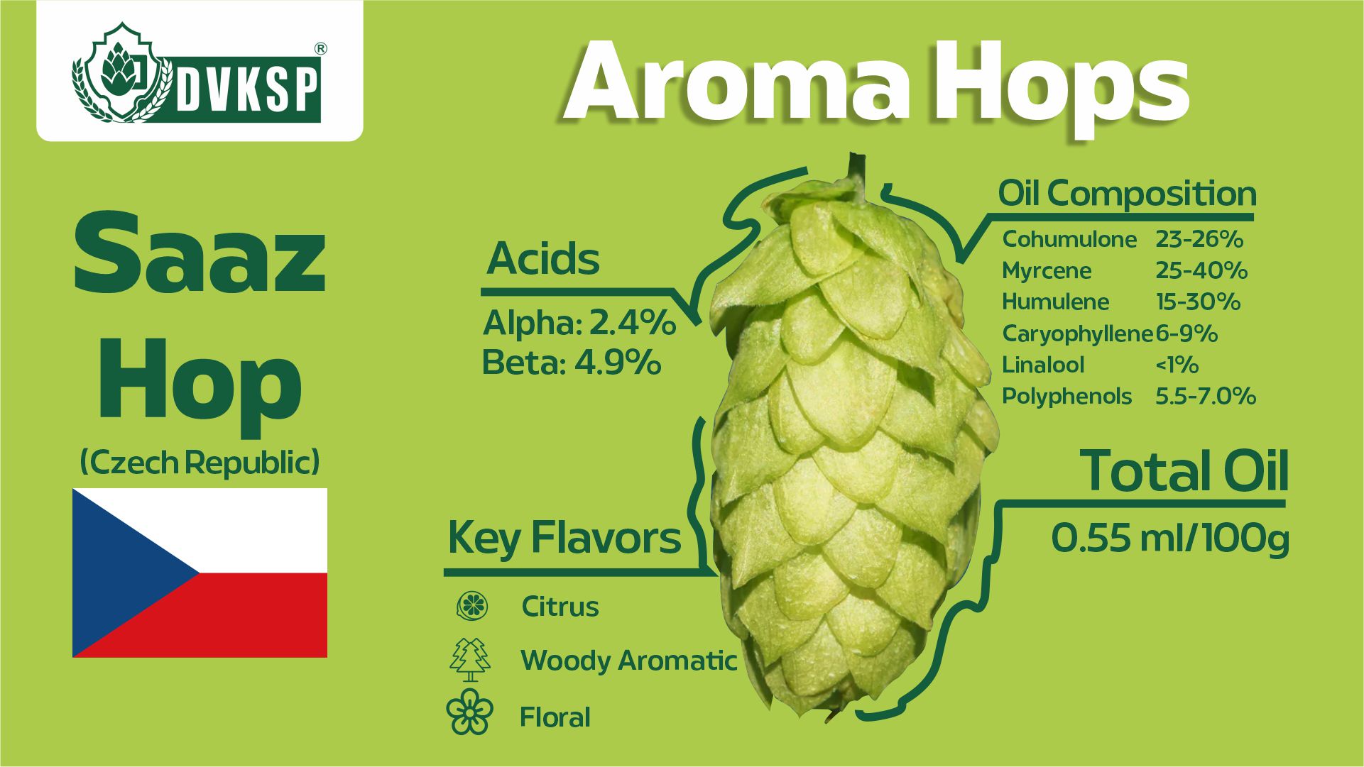 Aroma hops are prized for their ability to impart a wide range of enticing aromas and flavors to beer. These hops are typically low in alpha acids, the compounds responsible for bitterness, and are instead rich in essential oils that contribute to the beer's overall aroma and flavor profile.